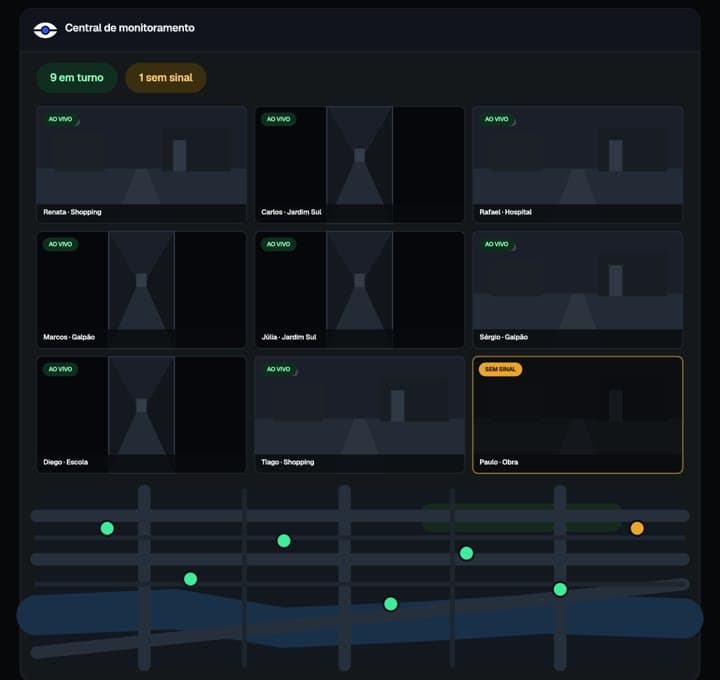 Central da Argos com nove vigilantes ao vivo e o mapa dos postos